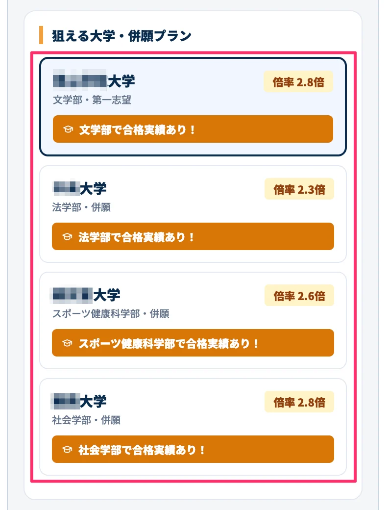 診断結果画面のイメージ。狙える大学・併願プランが倍率つきで一覧表示されている
